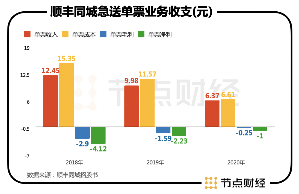 顺丰拓展版图，最新收购引领物流行业新篇章