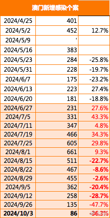 新澳门免费资大全查询,全面数据策略解析_精英款30.527