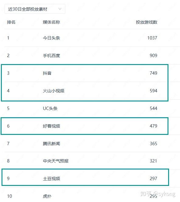 新奥长期免费资料大全,深度应用解析数据_T25.554