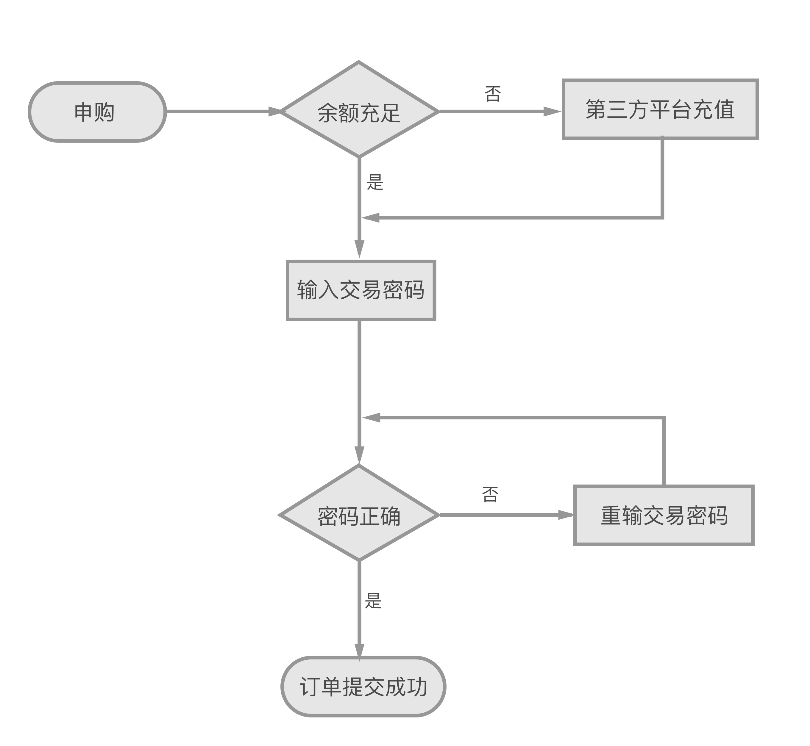 2024年澳门大全免费金锁匙,标准化流程评估_X90.741