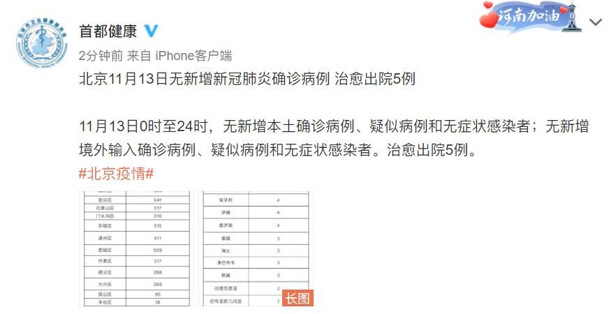 北京最新肺炎疫情病例分析报告