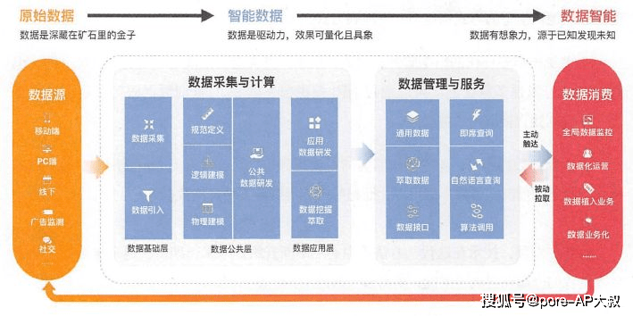 新奥精准免费资料提供,数据解答解释落实_专家版52.495