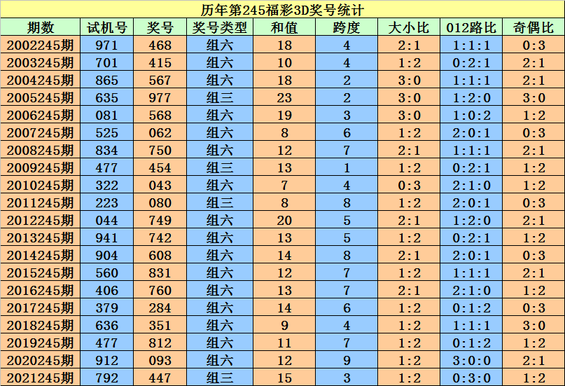 香港二四六开奖资料大全_微厂一,市场趋势方案实施_进阶版45.966