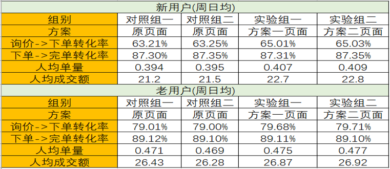 2024澳门天天开好彩大全53期,数据驱动执行方案_顶级款66.304