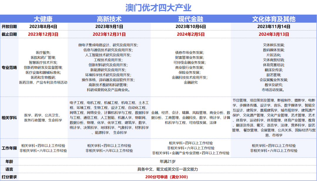 2024年新澳门天天开奖结果,调整方案执行细节_HDR96.415