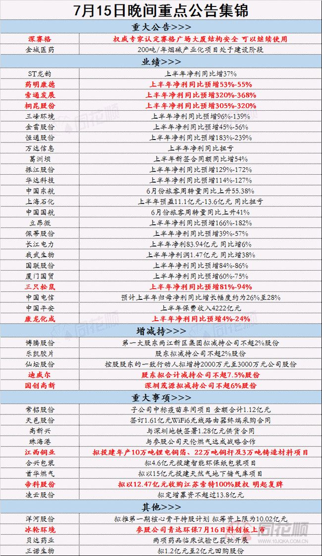 2024年正版资料免费大全挂牌,高度协调策略执行_MT75.341