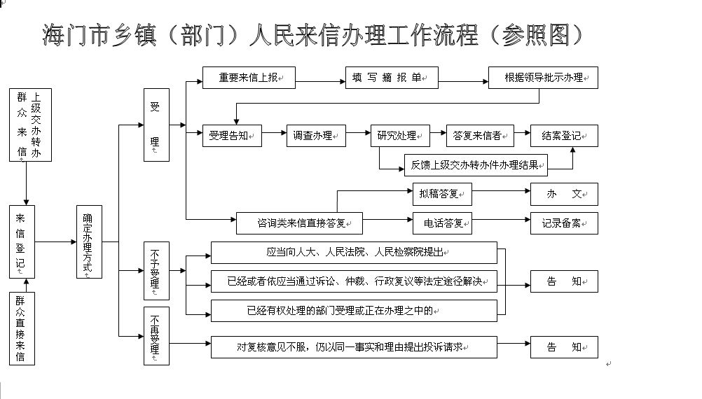 2024正版资料免费公开,标准化流程评估_V258.329