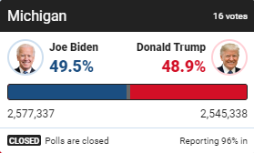 密歇根州最新选举态势深度剖析