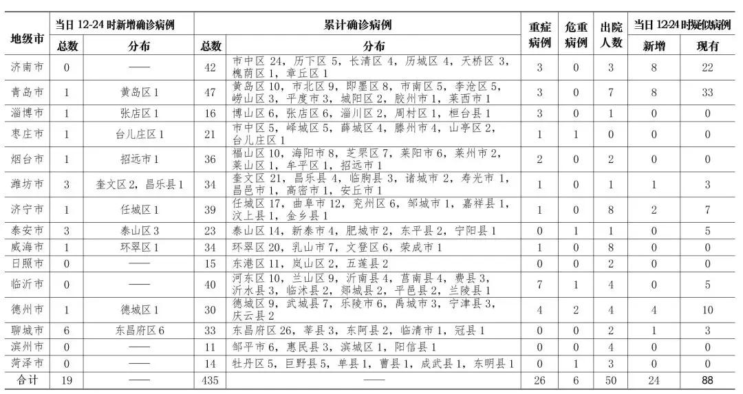 青岛疫情最新确诊病例分析报告发布