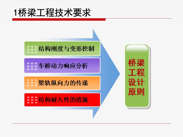 橡胶制品 第405页