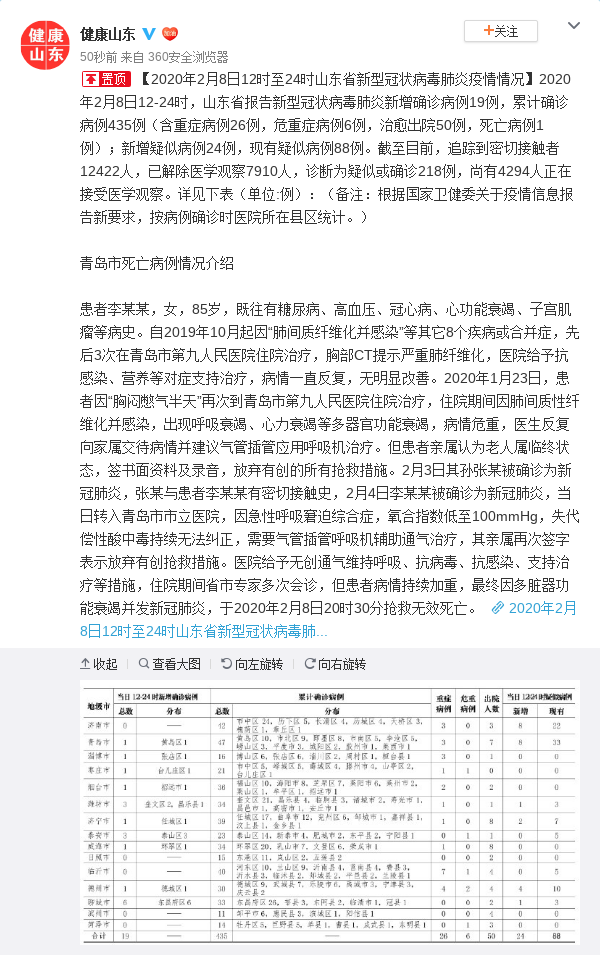 山东新肺炎确诊病例最新分析与报告