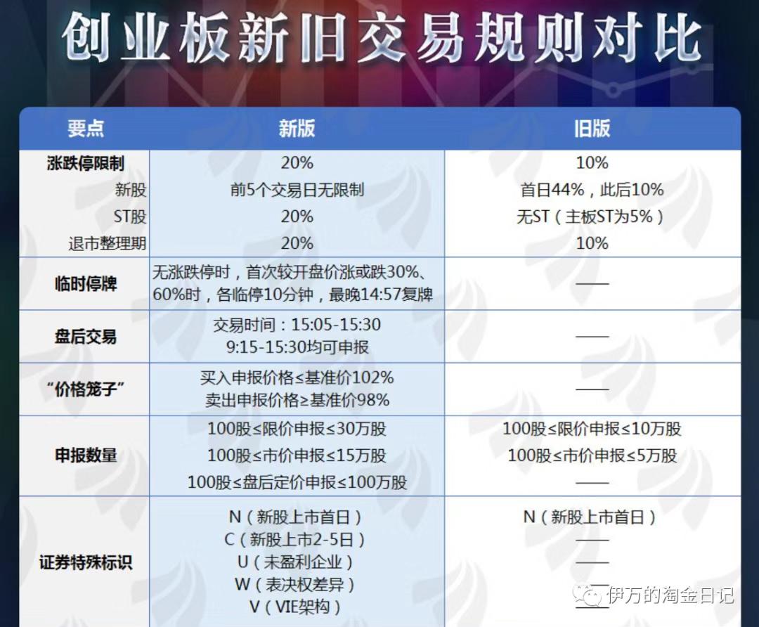 股票创业板最新规定及其深远影响