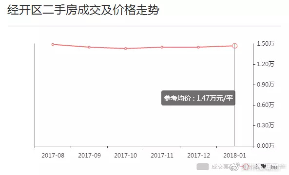 经开区房价走势分析，最新动态、市场趋势与未来展望