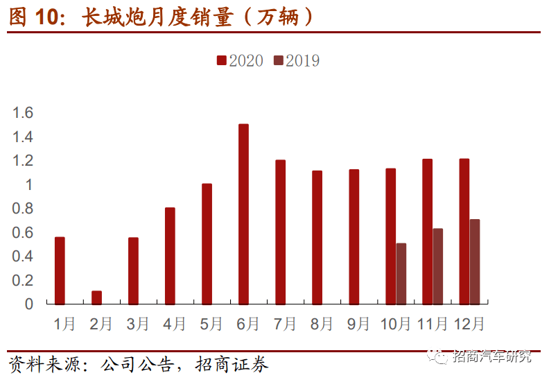 橡胶制品 第393页