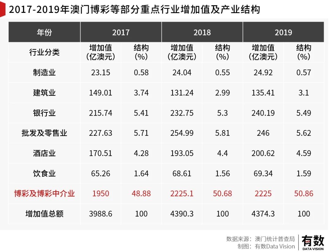 澳门一码一码100准确,现状解答解释定义_Deluxe10.938