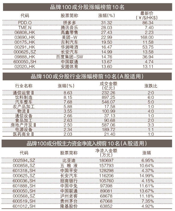 橡胶制品 第387页