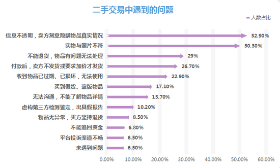 器材批发 第388页