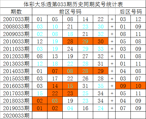 一码一肖100%的资料,广泛的关注解释落实热议_豪华版29.954