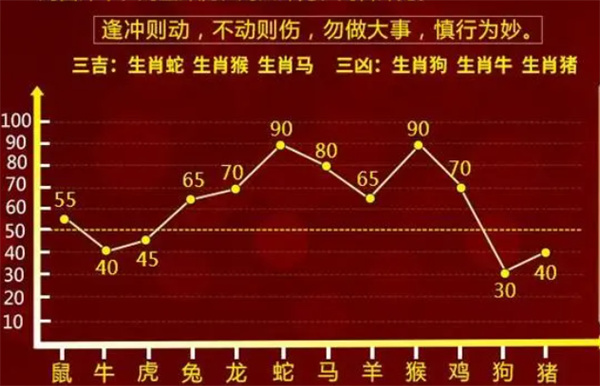 _精准一肖一码一子一中,经典解释落实_投资版54.147