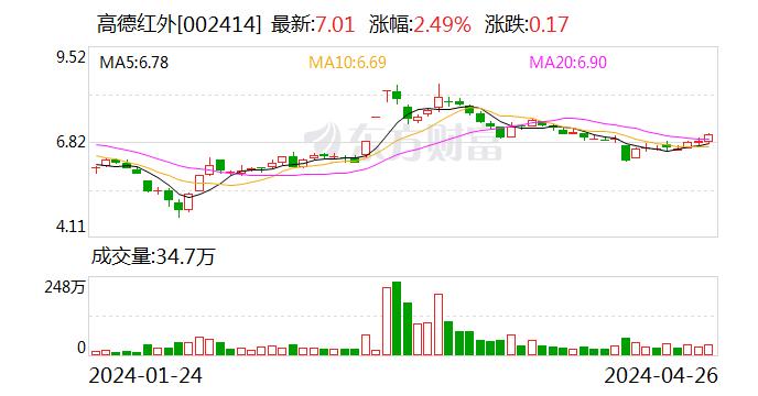 2024澳门今晚开什么生肖,国产化作答解释落实_2DM13.838