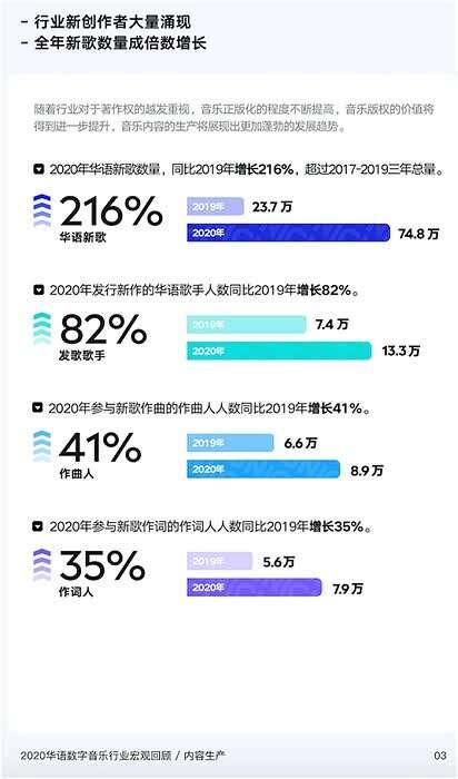 2020正版资料全年资料,统计分析解析说明_娱乐版11.505