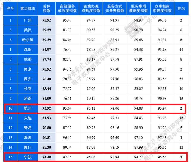 2024年新澳门开奖结果,系统化评估说明_FHD63.786