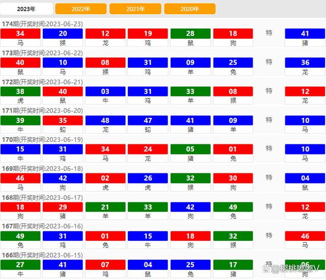 澳门六开奖结果2024开奖记录今晚直播,专业数据解释定义_Harmony28.873