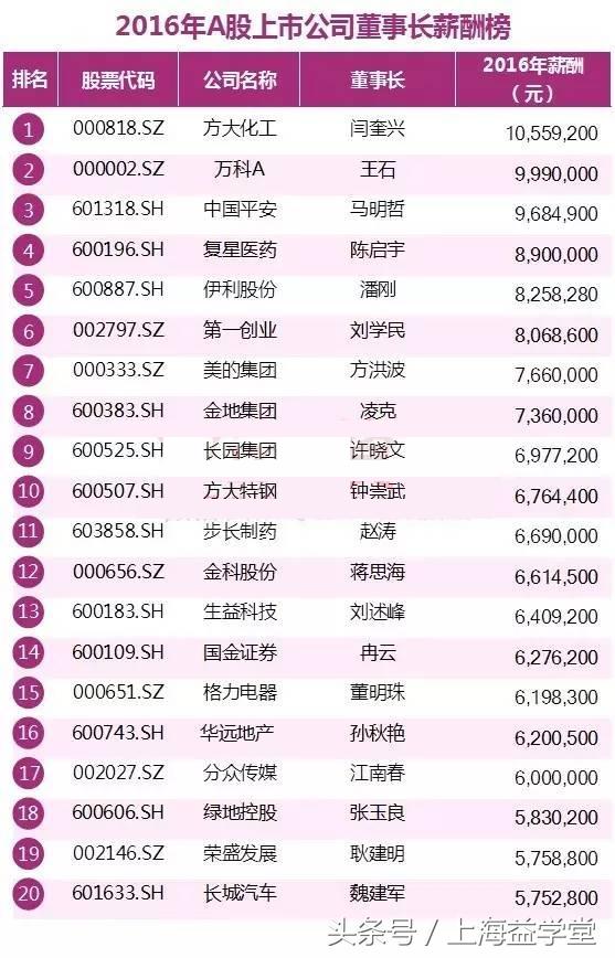 2024年澳门特马今晚开码,可持续发展实施探索_投资版93.331