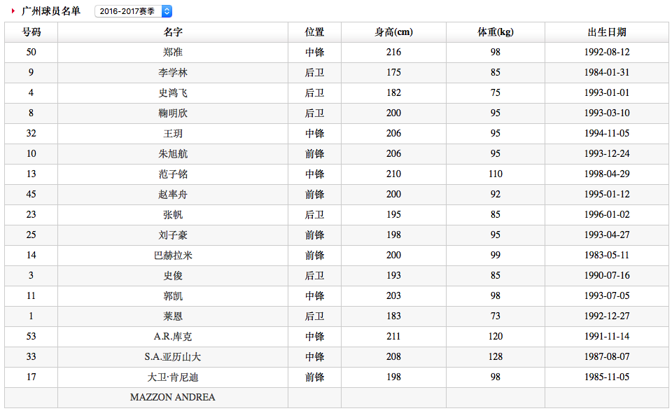 2024新臭精准资料大全,实际解析数据_视频版42.497