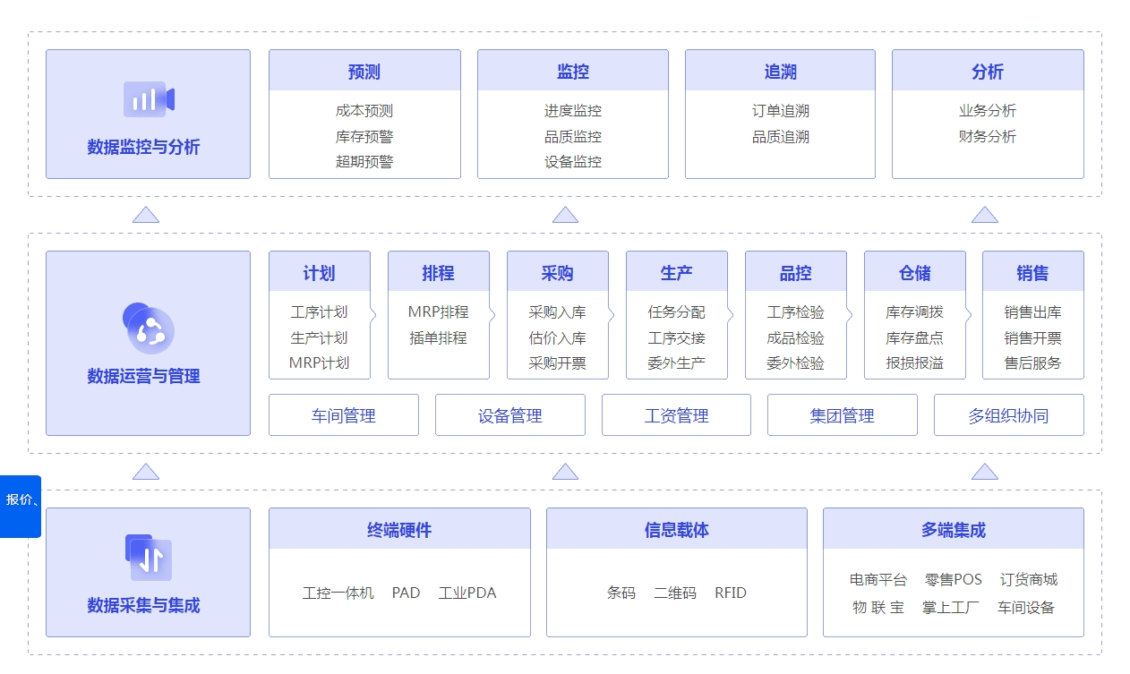 管家婆一肖一特,数据驱动方案实施_MR62.969