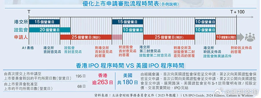 香港最准最快资料免费,国产化作答解释落实_增强版15.958