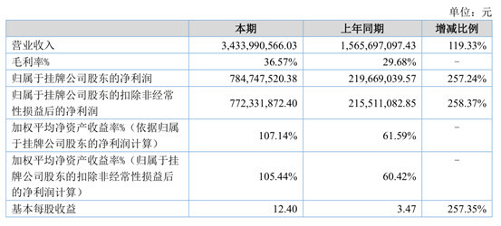 香港二四六开奖结果+开奖记录,广泛的解释落实支持计划_YE版57.804