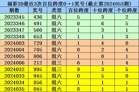 澳门一码一码100准确｜实地解释定义解答