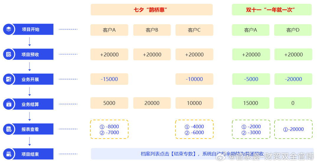 管家婆的资料一肖中特985期｜数据解释说明规划