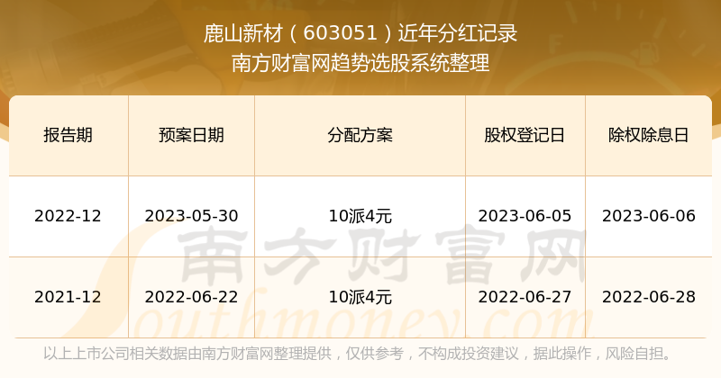 2024今晚新澳门开奖结果｜最佳精选解释落实