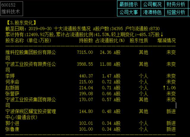 维科技术股票最新消息全面综述