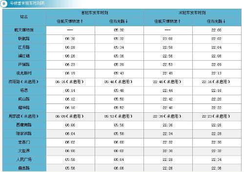 上海地铁8号线最新时刻表全面解析