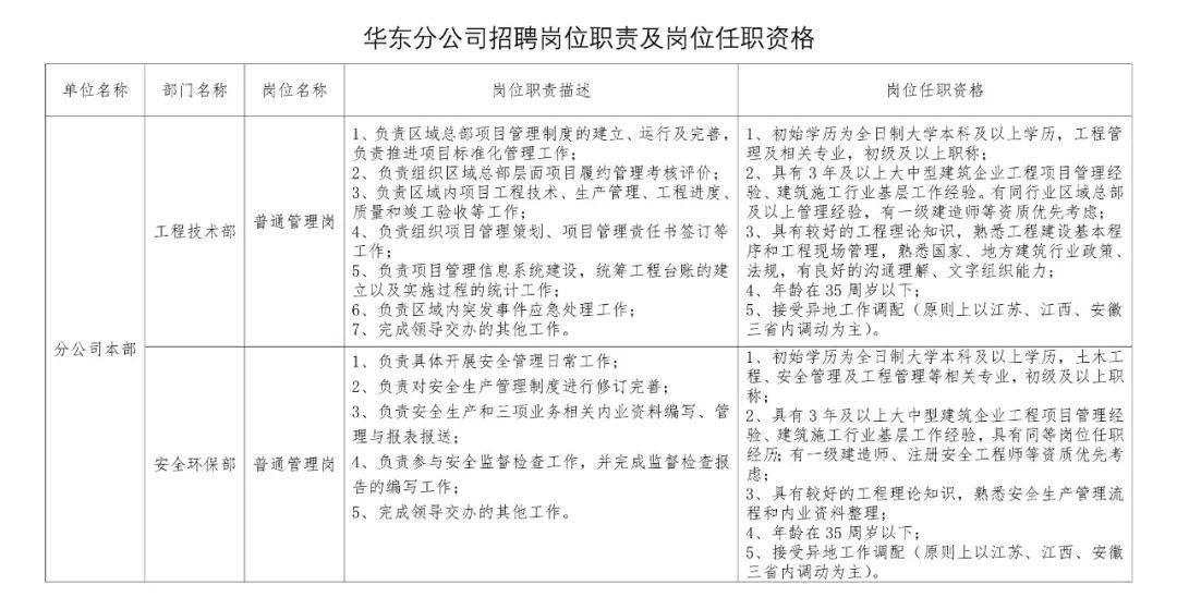 最新路桥技术员招聘资讯概览与深度解读