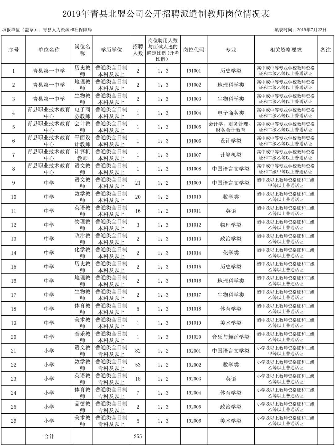 青县门户网最新招聘信息汇总