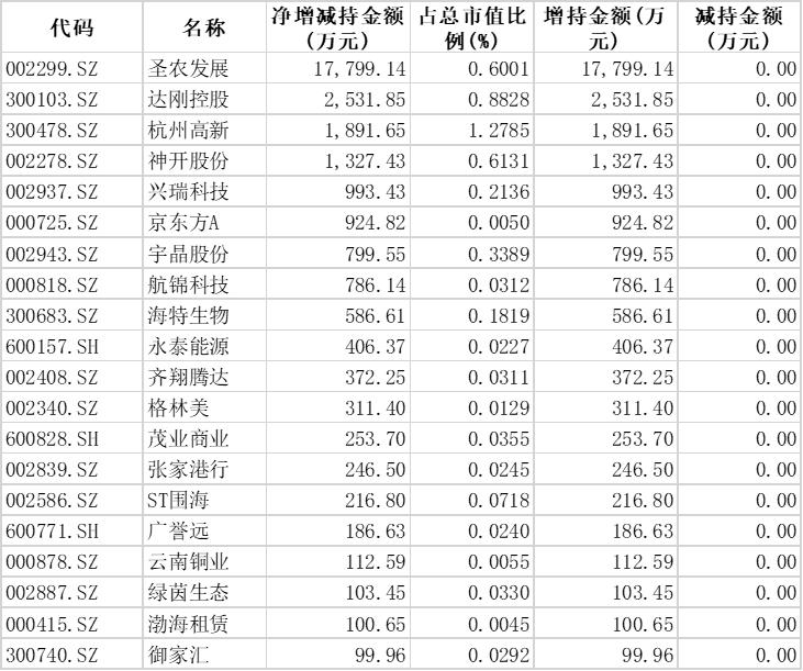 圣农发展股票最新动态，行业趋势及未来展望