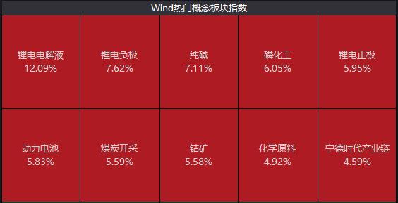 新宙邦股票最新消息全面解析