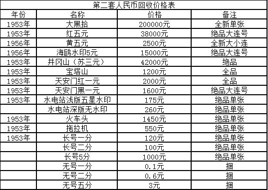 第一套人民币最新价格，收藏市场的热门焦点