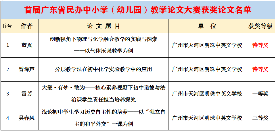 广东民办教师新政重塑教育生态，激发教师活力新篇章