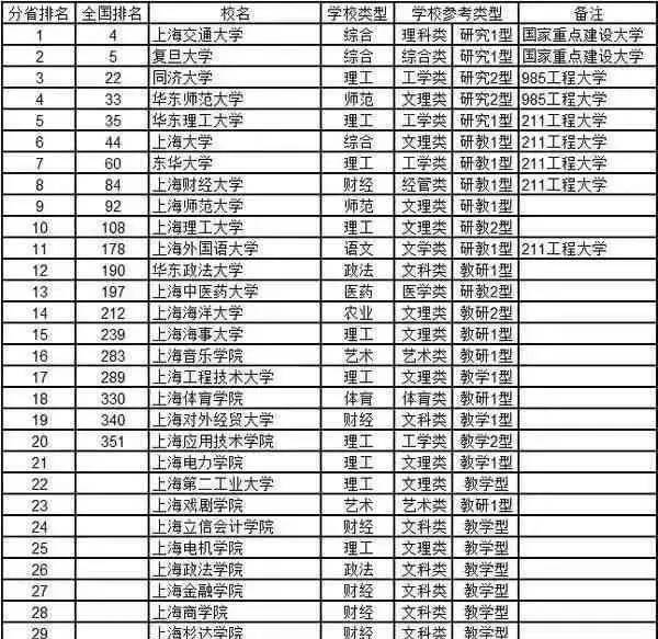 河南大学最新排名概览（2017年）