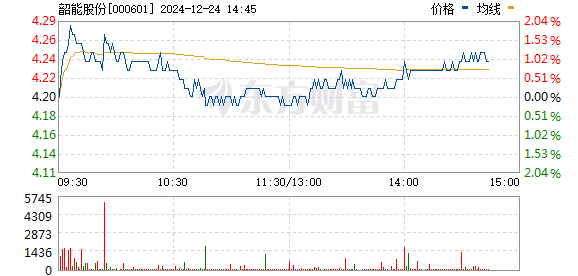 韶能股份定增最新消息全面解读与分析