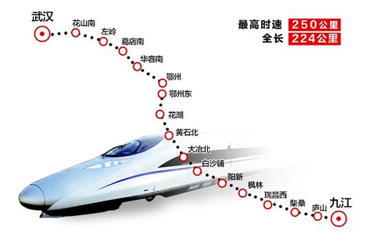 武九高铁最新车次安排重塑区域交通格局