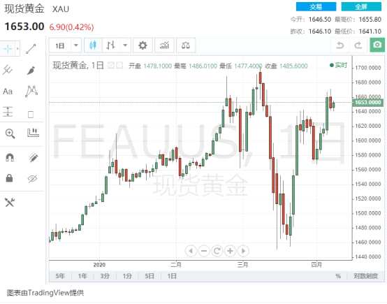 黄金市场最新动态，今日走势分析、前景展望与深度解读