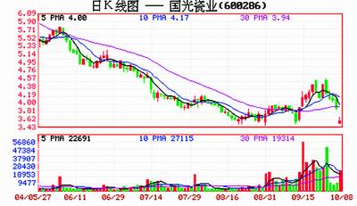 器材批发 第84页