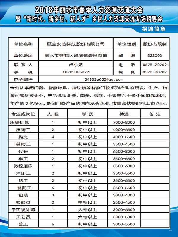 杜桥人才网招聘信息更新概览