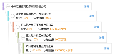 汇通担保公司最新动态全面解析